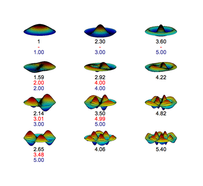 Kettle Drum and Tabla Diagram Jeff Thompson